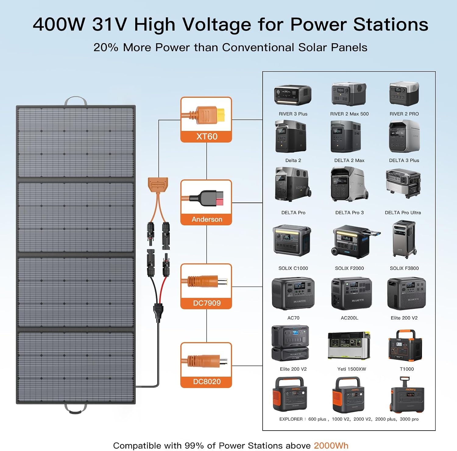 400W Portable Solar Panel Foldable Solar Charger for Power Station