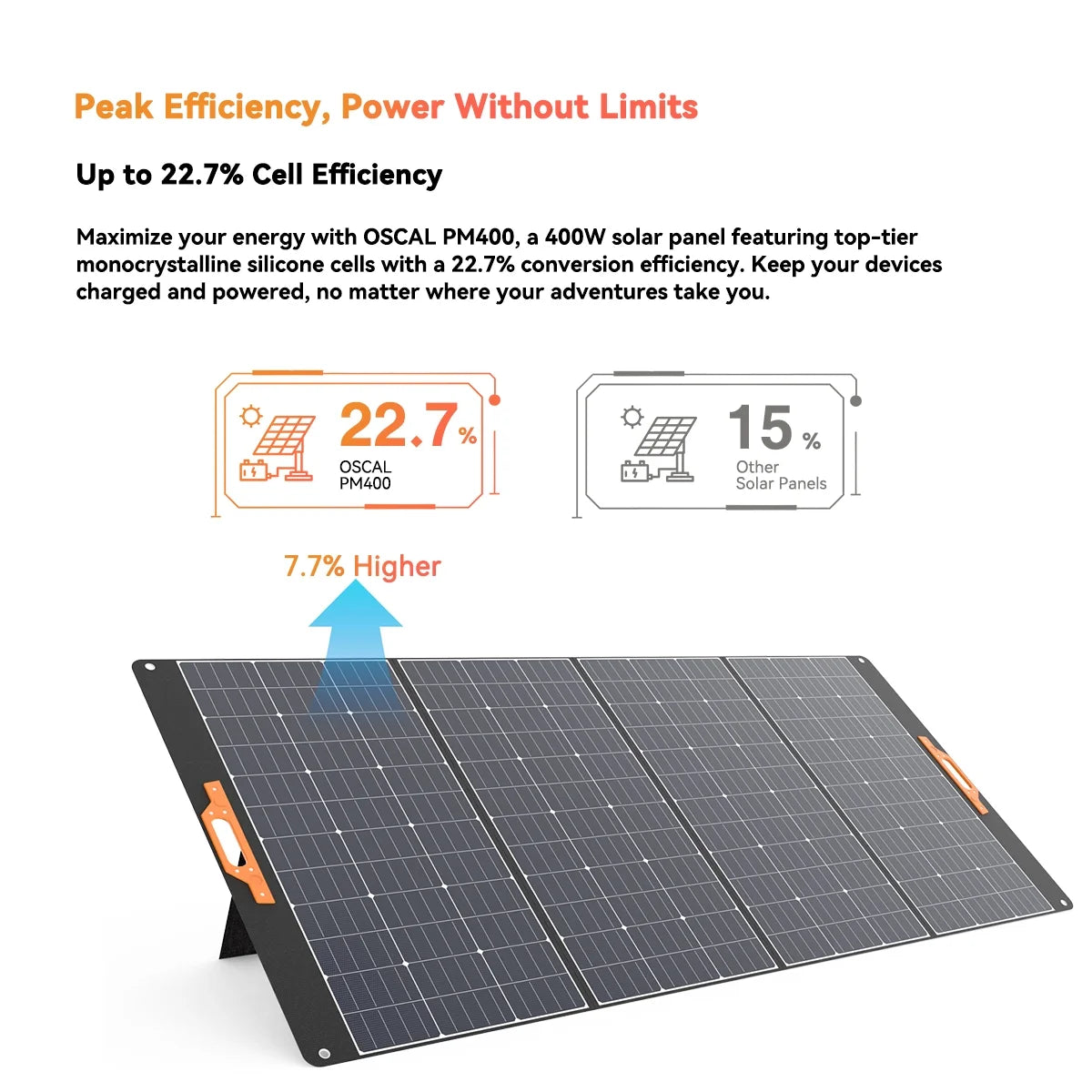 PM 400W Foldable Solar Panel IP65 Waterproof Portable Solar Panel