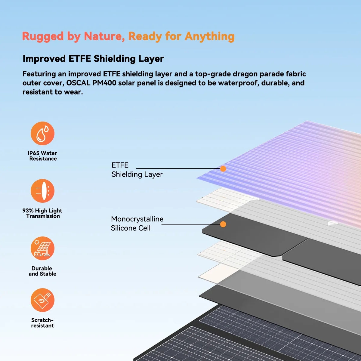 PM 400W Foldable Solar Panel IP65 Waterproof Portable Solar Panel