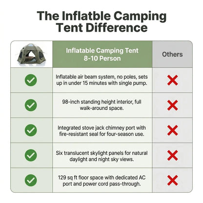 Inflatable Camping Tents 8-10 Person,129 Square Feets Large Inflatable Camping Tent with Stove Jack,Blow up Tent with Mesh Windows & Pump — Comparison