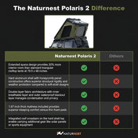 Naturnest Rooftop Tent Hard Shell, Easy Set up Pop up Tent for 2 Person Camping, Waterproof Uv-Resistant Blackout Privacy 4 Season Tent for Truck, Jeep, SUV, Van, Trailer - Polaris 2 — Comparison
